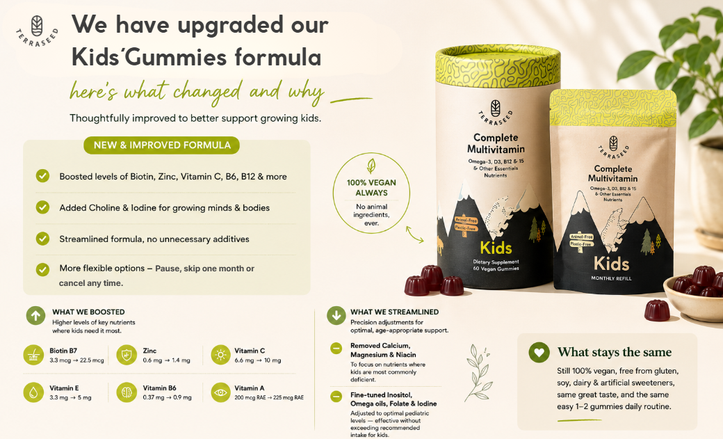 Why We Changed Our Kids Gummies Formula — And What the Science Says